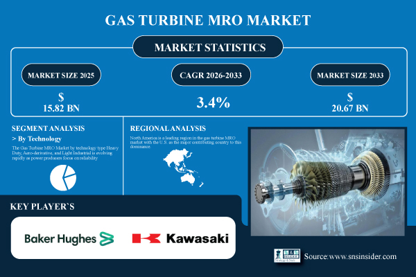 Gas Turbine MRO Market Size & Share Report