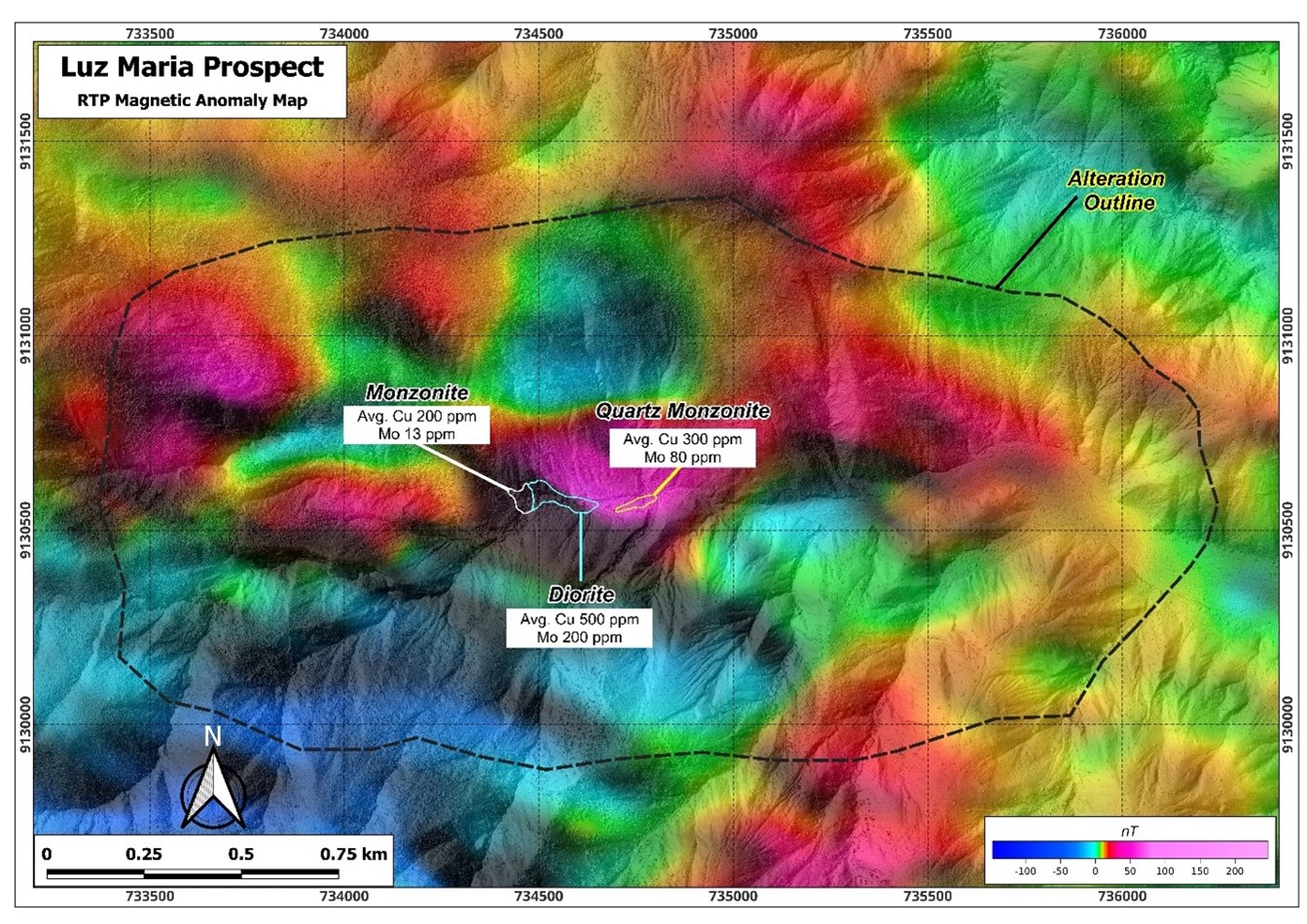 Luz Maria Prospect: map showing the outcroppingintrusions, with the average Cu and Mo grades, coincident magnetic anomalies, and other possible intrusion centres below the sedimentary and colluvium cover.