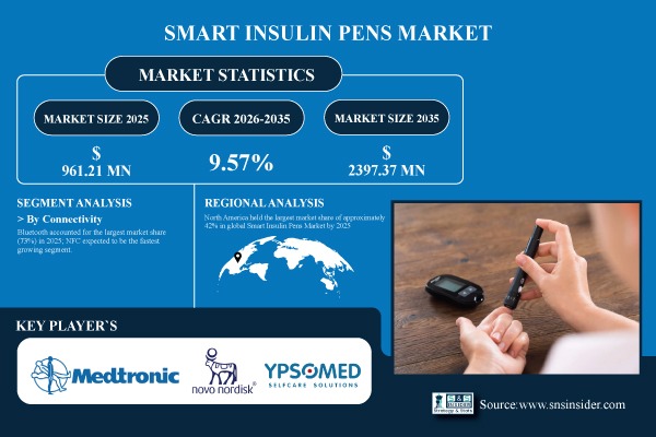 Smart Insulin Pens Market