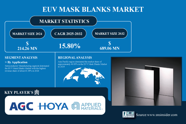 EUV-Mask-Blanks-Market.jpg