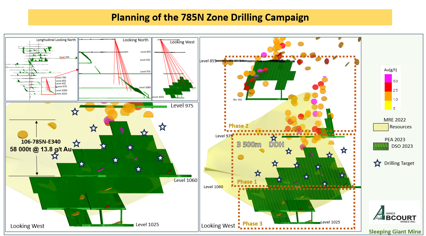 Drill Program, Location and Target