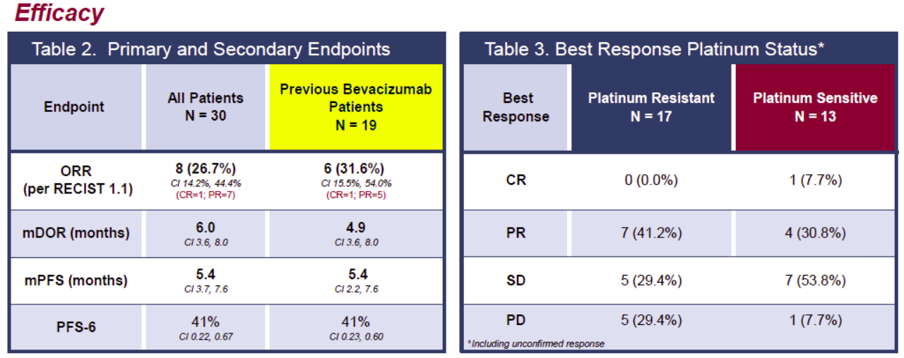 AACR Annual Meeting 2019 – April 2, 2019