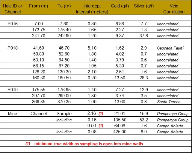 Table 1