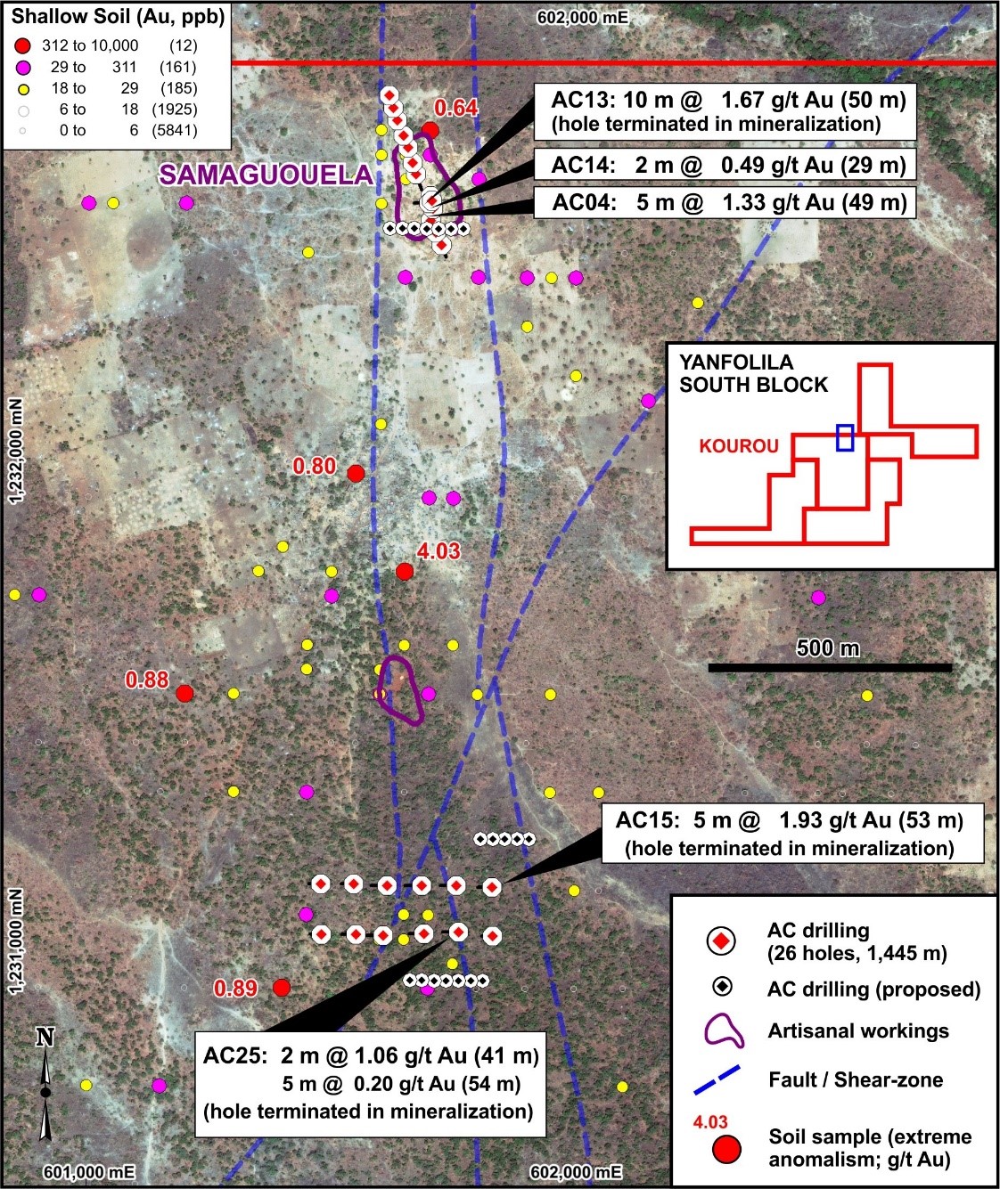 Figure 2: