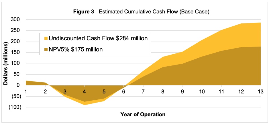 Figure 3 Jan 26