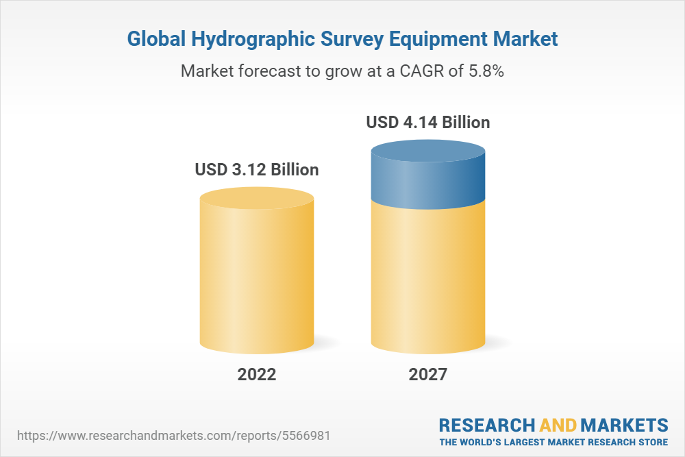 Global Hydrographic Survey Equipment Market