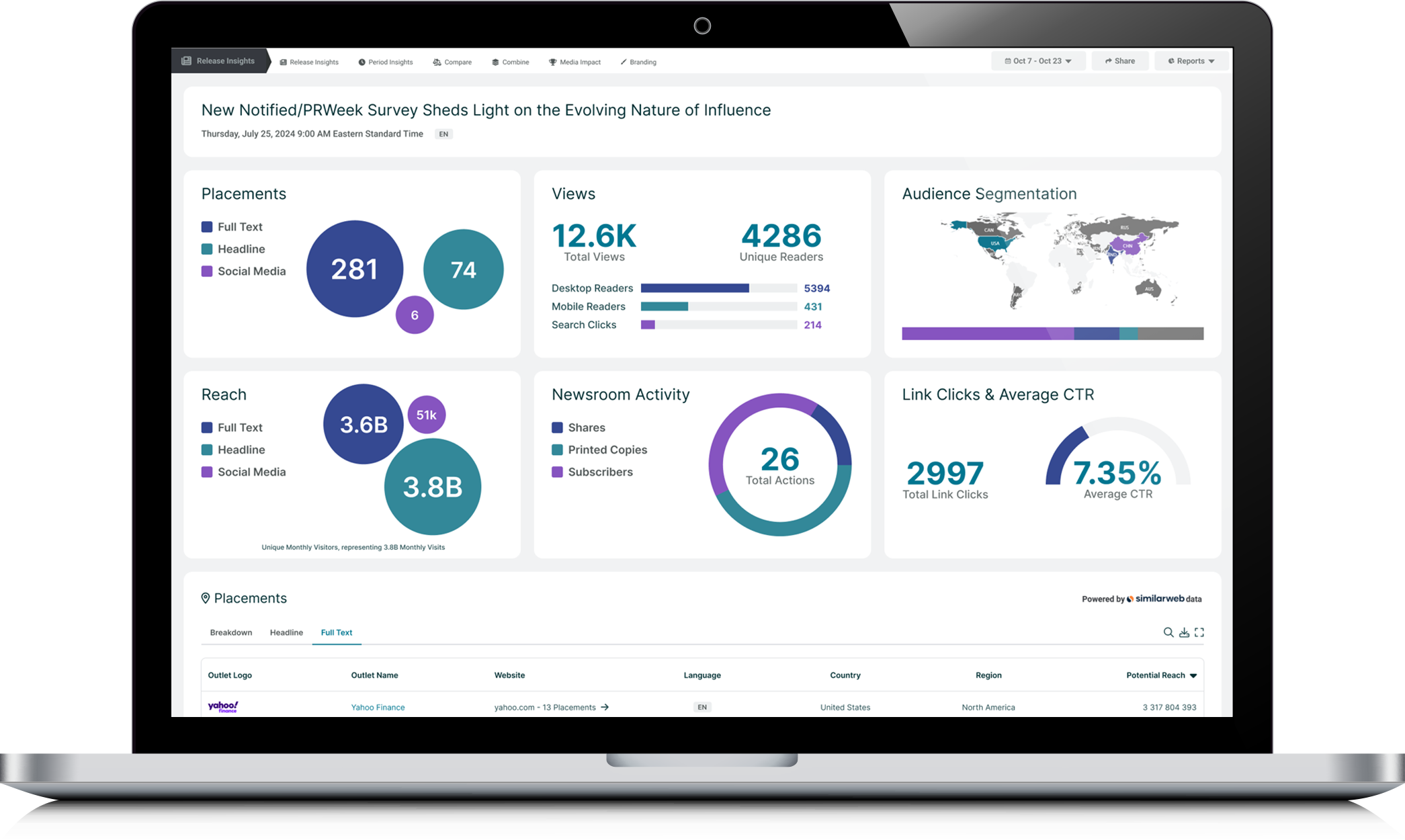 GNW analytics 9.25