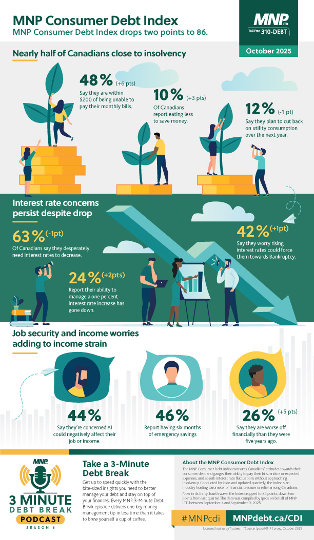 MNP-Consumer-Debt-Index---Oct-2025---Infographic