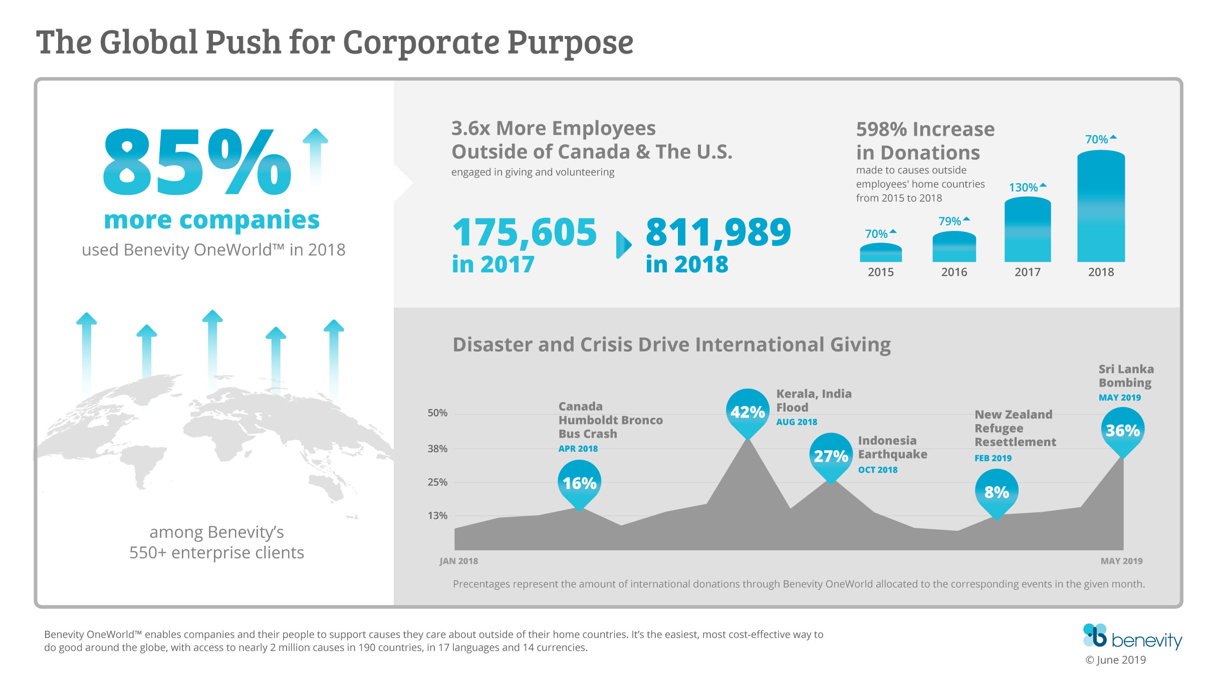 The Global Push for Corporate Purpose 