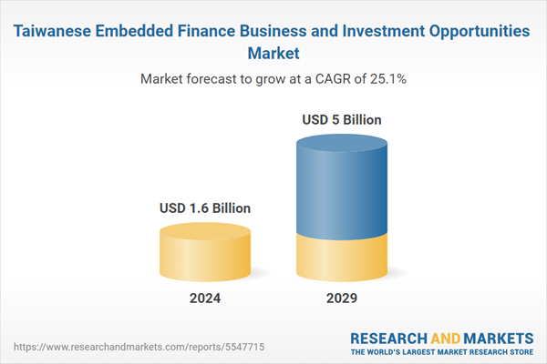 Taiwanese Embedded Finance Business and Investment Opportunities Market