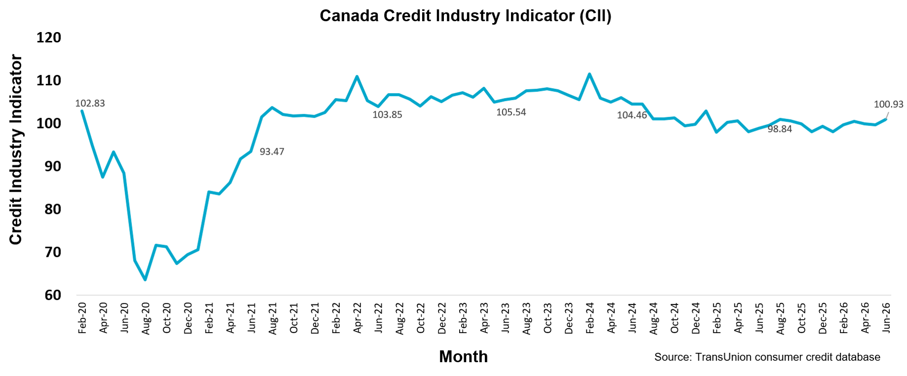Canadian Consumer Debt Reaches Record $2.64 Trillion as Financial Realities Differ Across Households