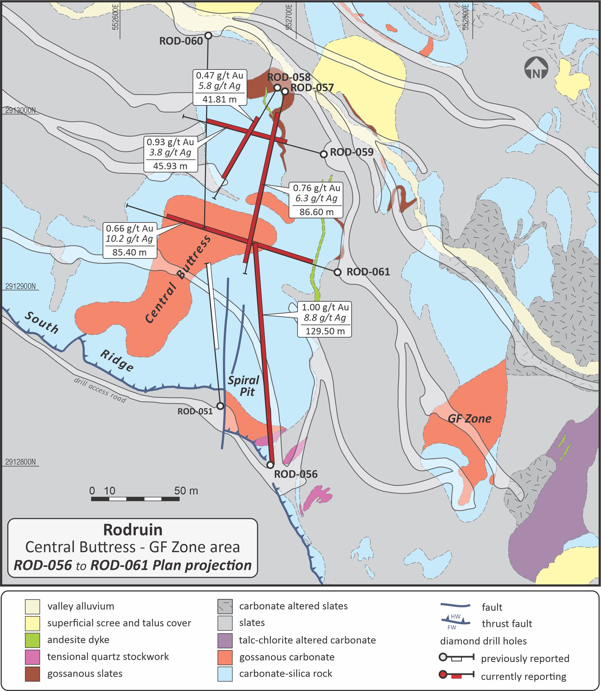 Figure 2: