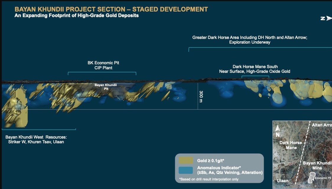 Bayan Khundii Project Section - Staged Development