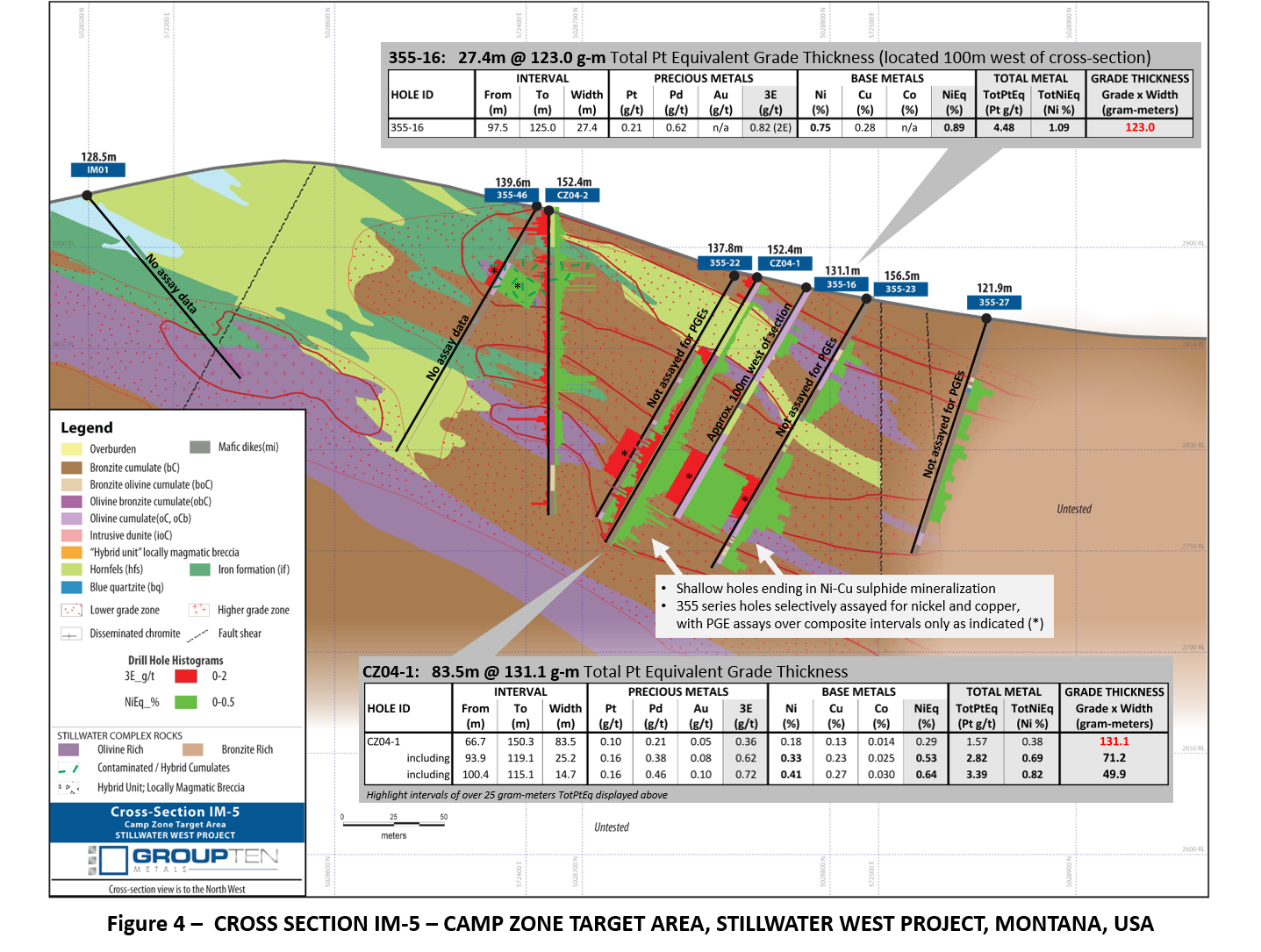 Figure 4 –  CROSS SECTION IM-5 – CAMP ZONE TARGET AREA, STILLWATER WEST PROJECT, MONTANA, USA