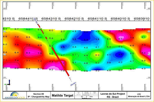 FIGURE 8: EAST-FACING CROSS-SECTION OF DRILL HOLE 20MT_002 RELATIVE TO CHARGEABILITY ANOMALY