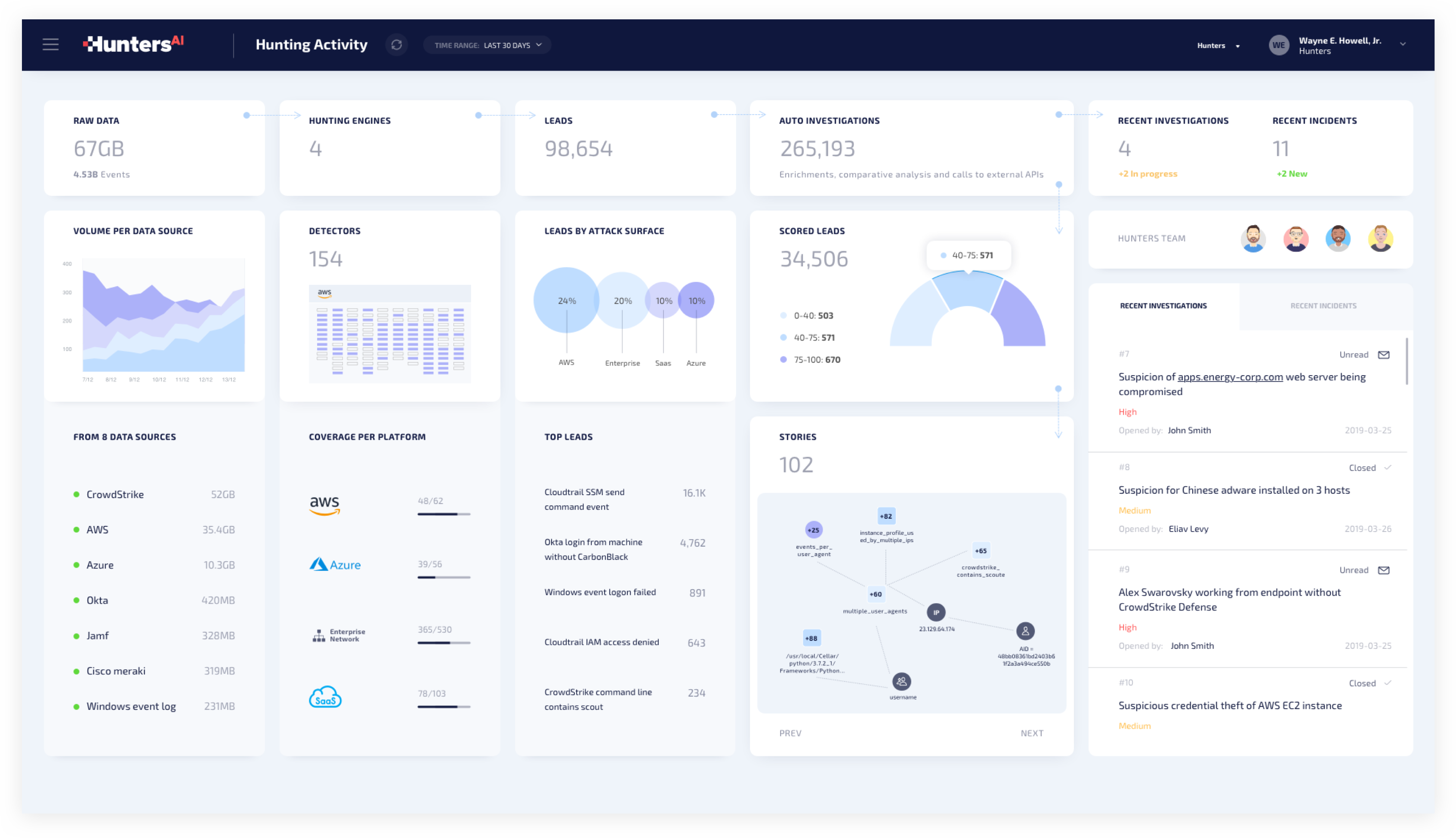 Hunters.AI dashboard