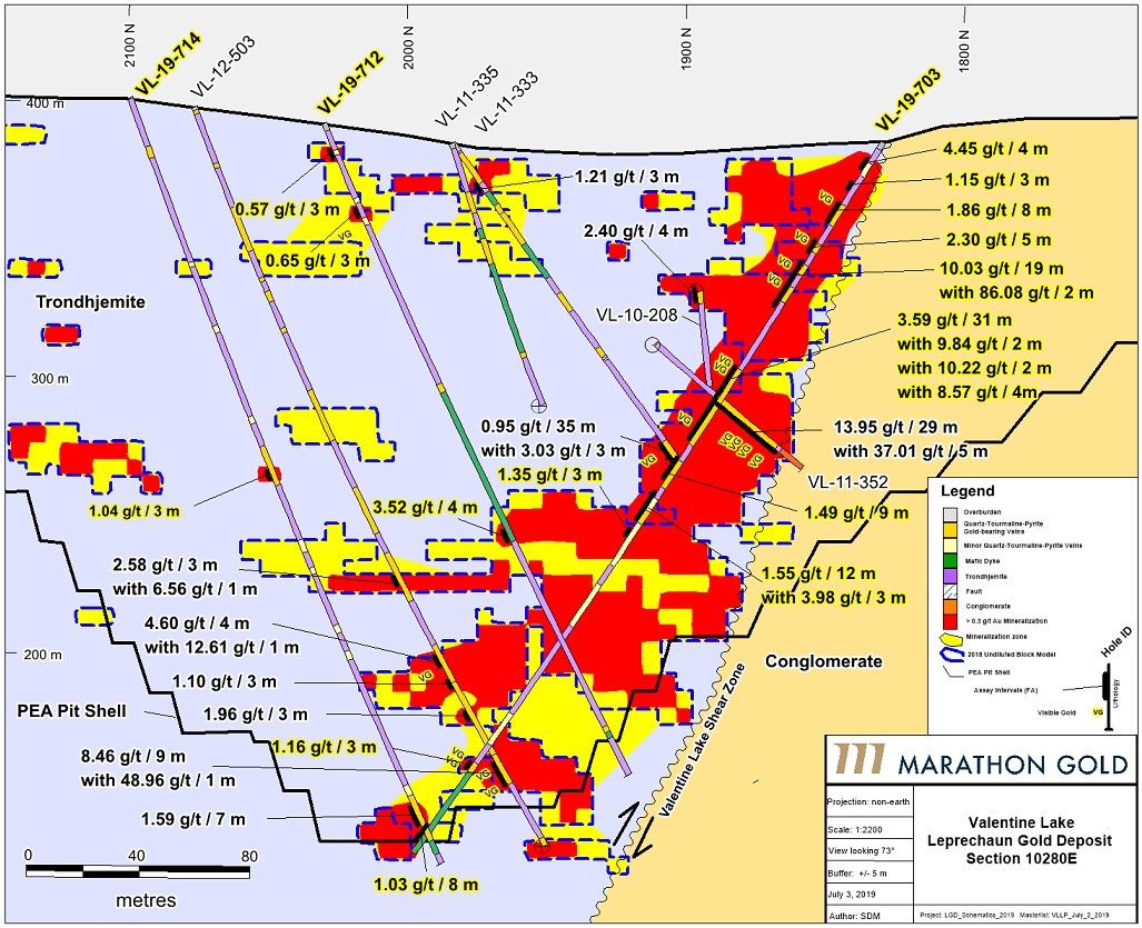 July 11th, 2019 Cross Section 10280E