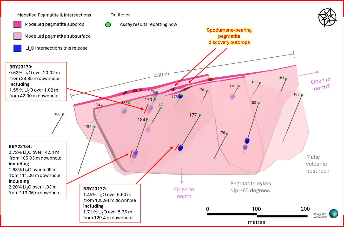 Bergby Project Pegmatite E and Drill Hole Results, June 12, 2024
