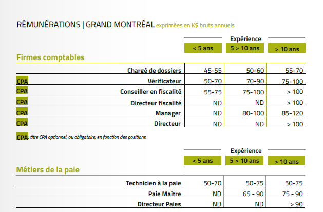 Extrait de l'étude de rémunération Fed Finance