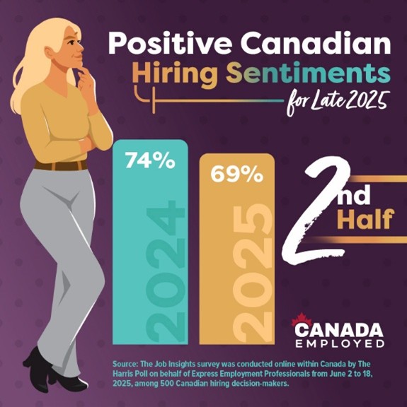 2025 07 23 CDA NR Hiring Outlook GRAPHIC