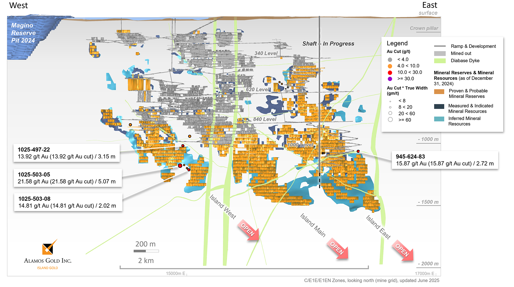 Figure 1 Island Gold Mine – CE1E Longitudinal _ New Underground Exploration Drilling Highlights
