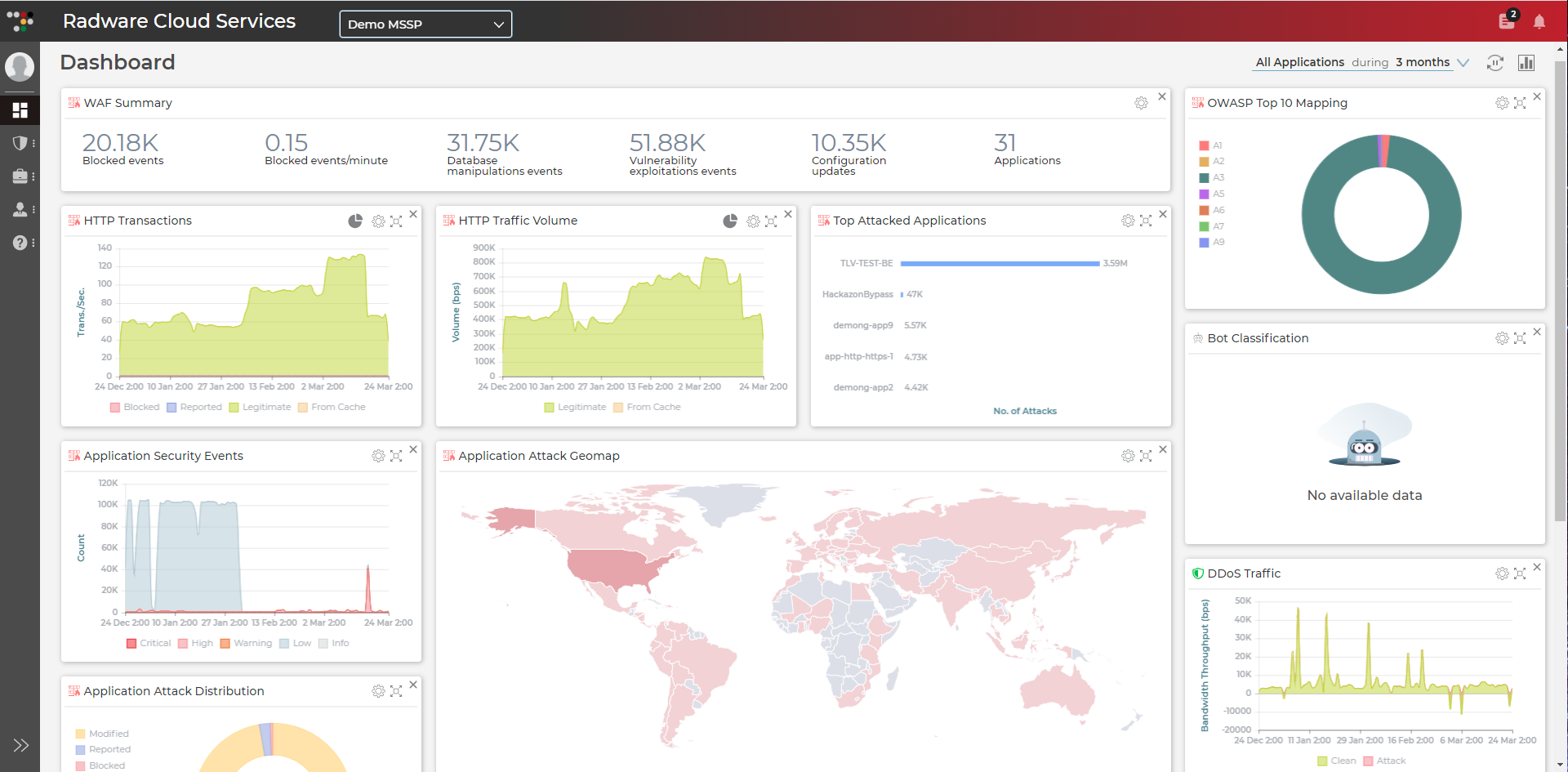 Radware SecurePath