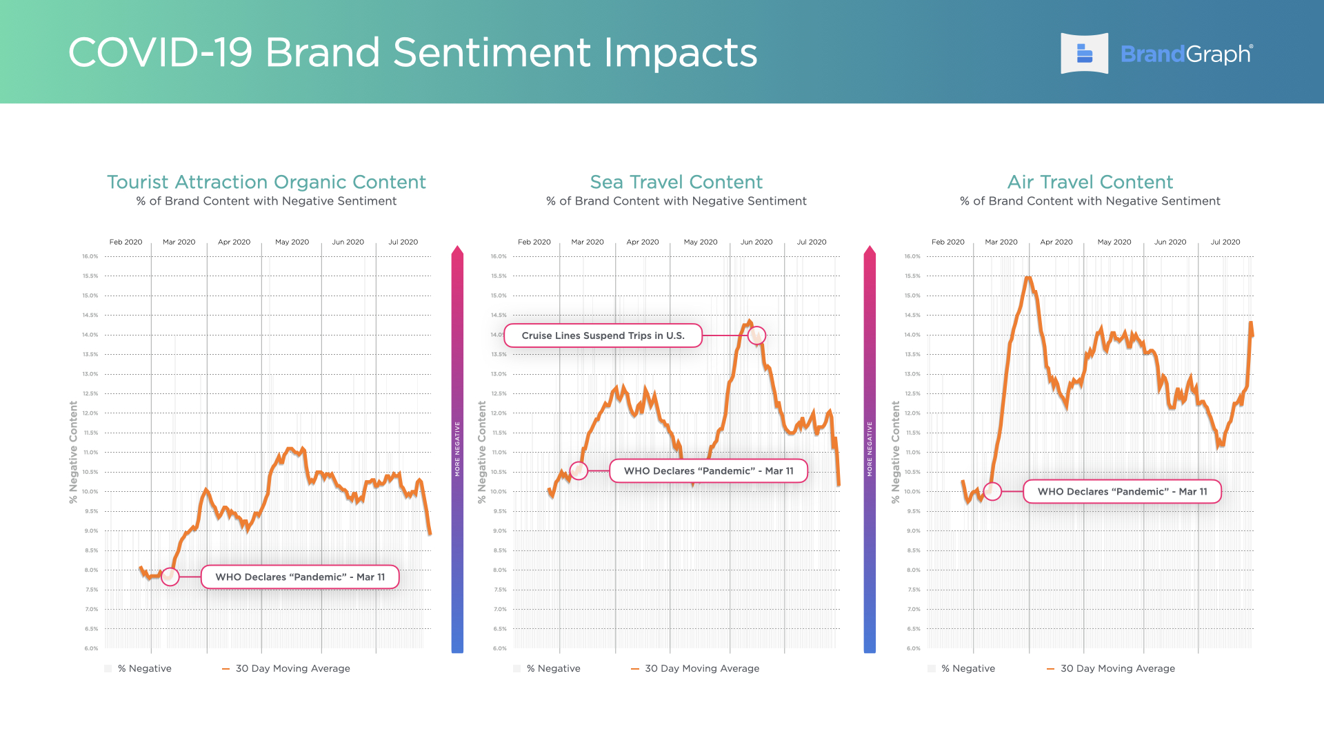 Travel and tourism consumer sentiment