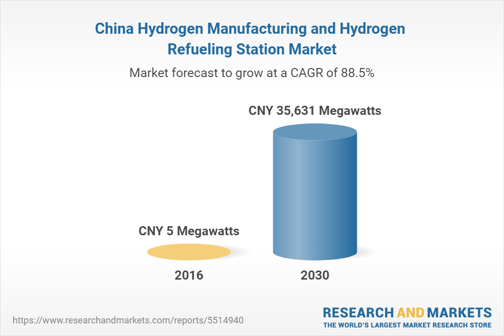 China Hydrogen Manufacturing and Hydrogen Refueling Station Market