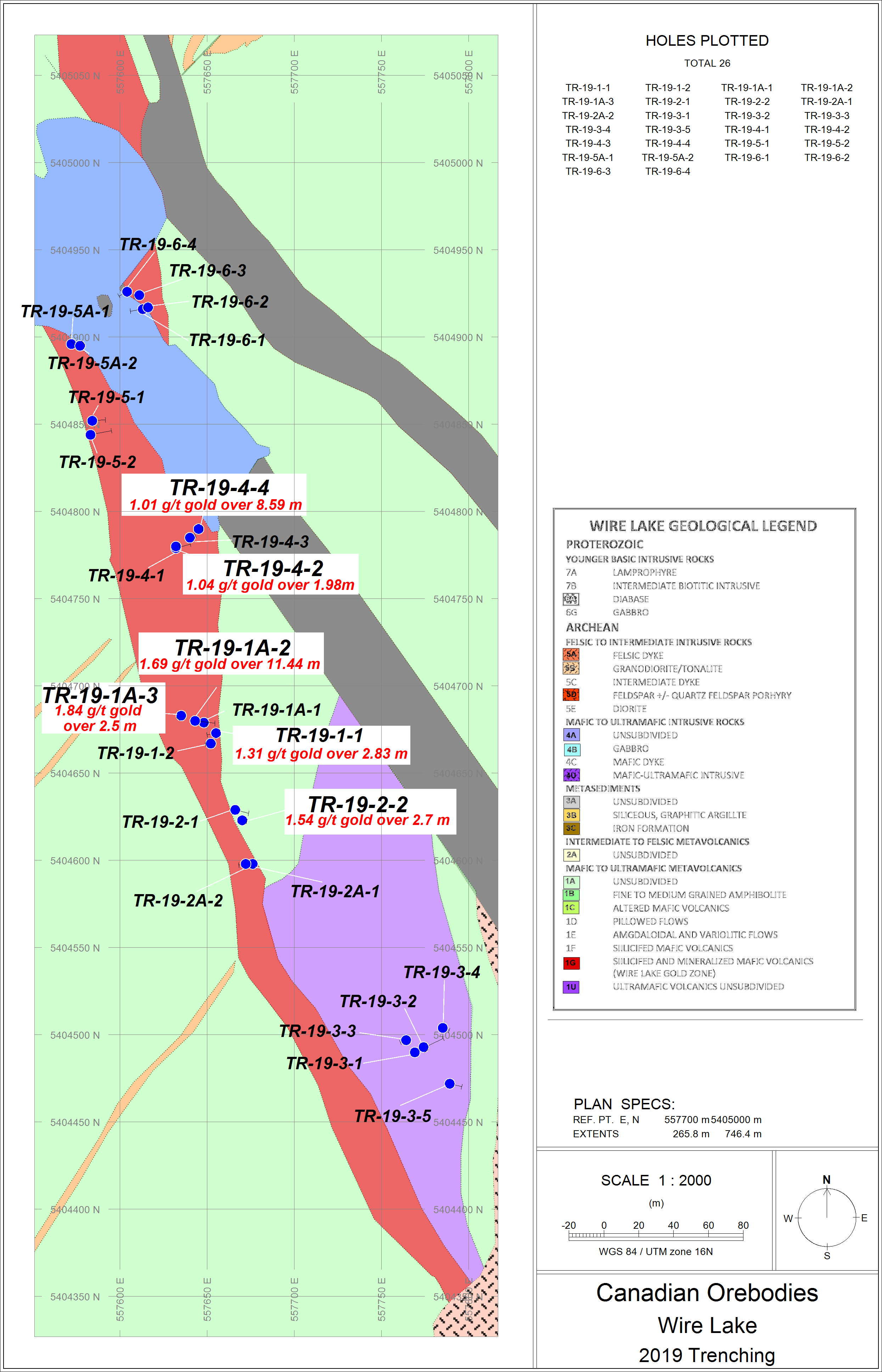 CORE_Trenching_2019_Results