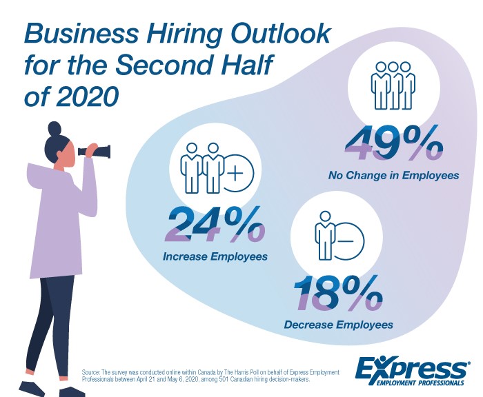 Express Employment Professionals