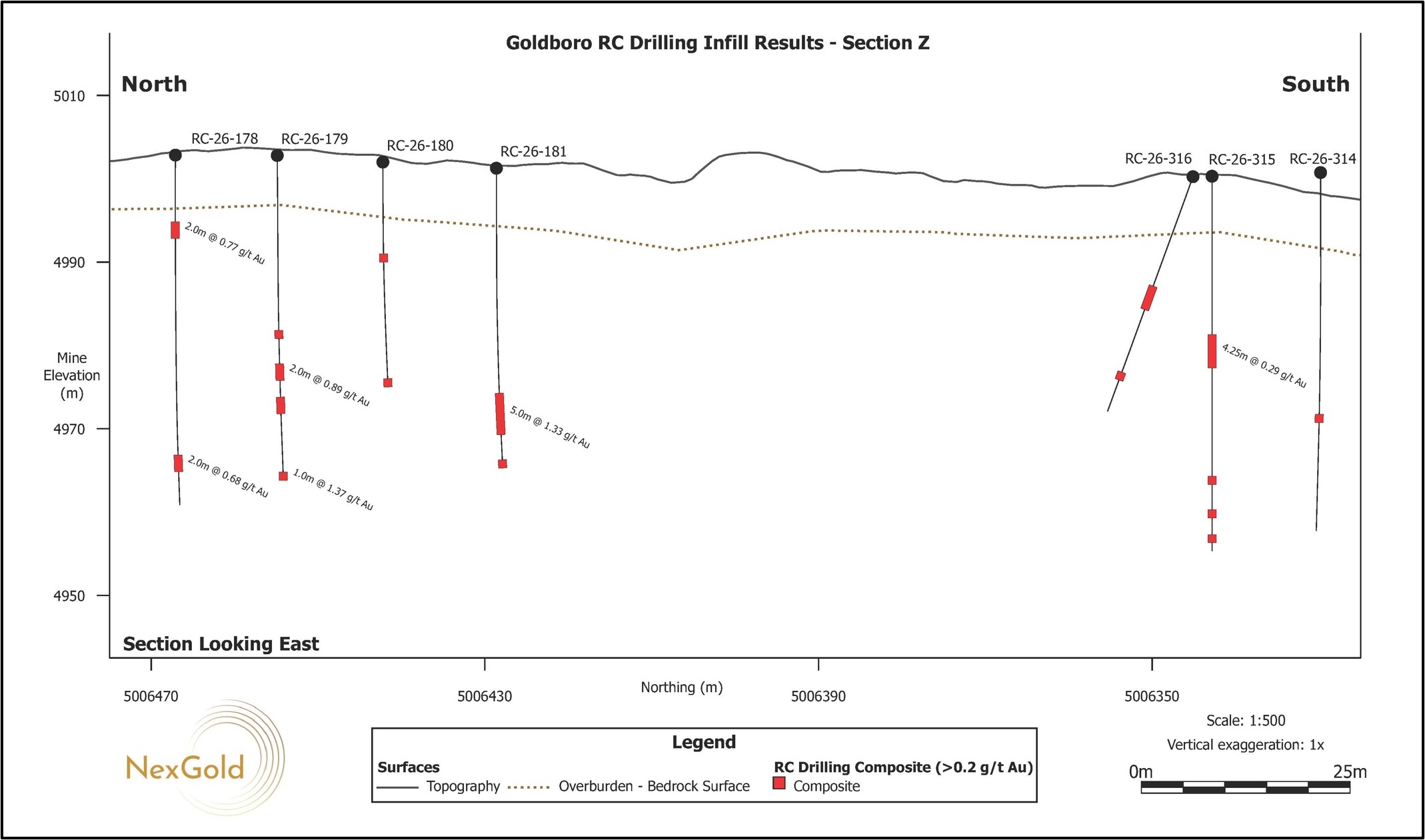 Figure 3. 