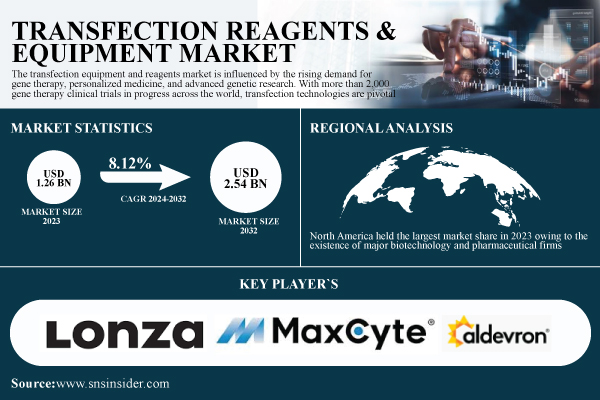 Transfection-Reagents-&-Equipment-Market.jpg