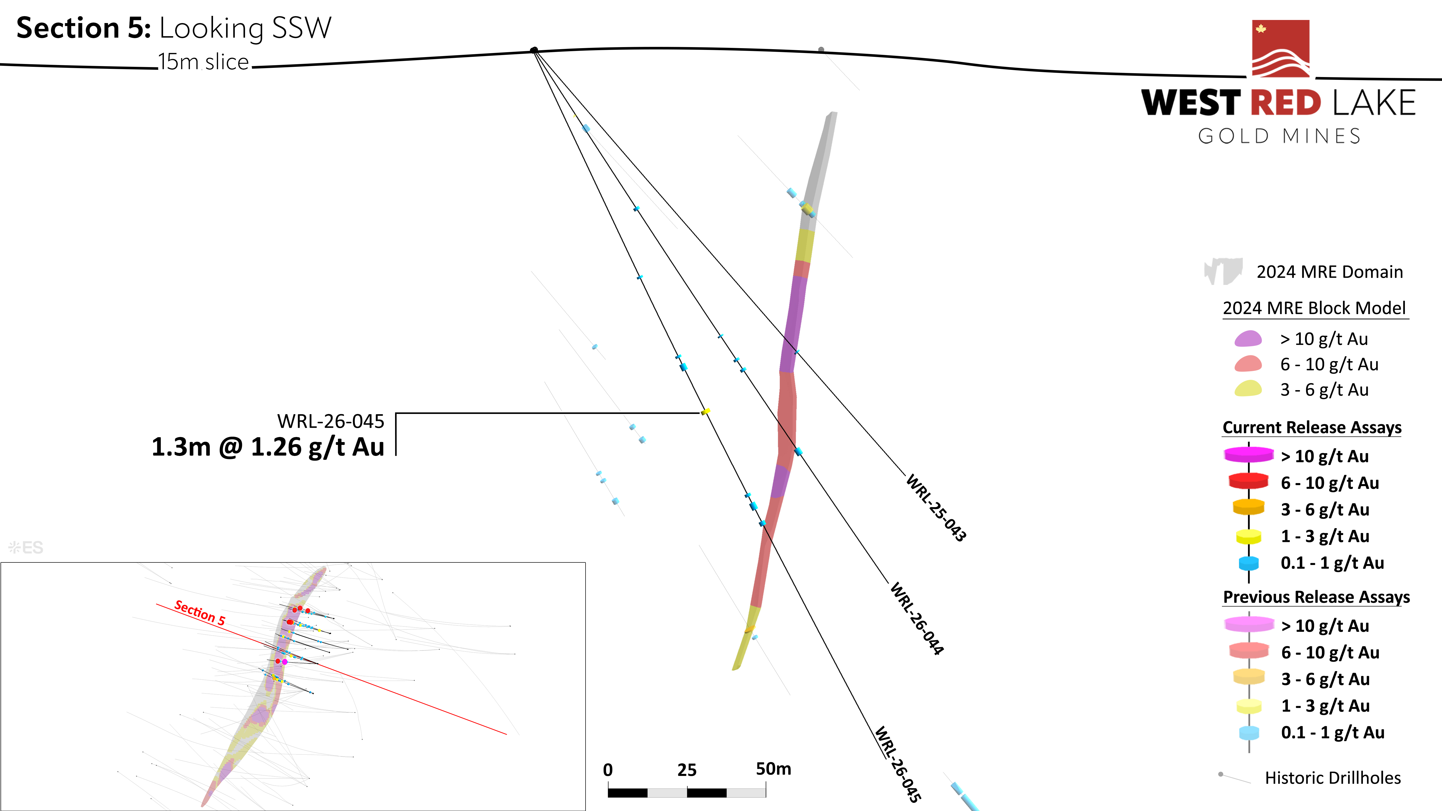 FIGURE 10: Fork drill section showing assay highlights for Holes WRL-25-043 through -045. image