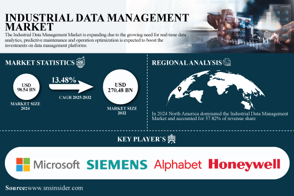 Industrial-Data-Management-Market.jpg