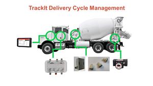 TrackIt Delivery Cycle Monitoring