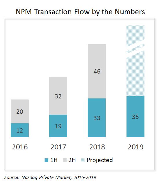NPM Transaction Flow - 2016-2019