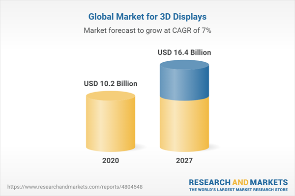 Global Market for 3D Displays
