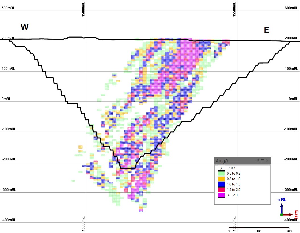 Figure 3: