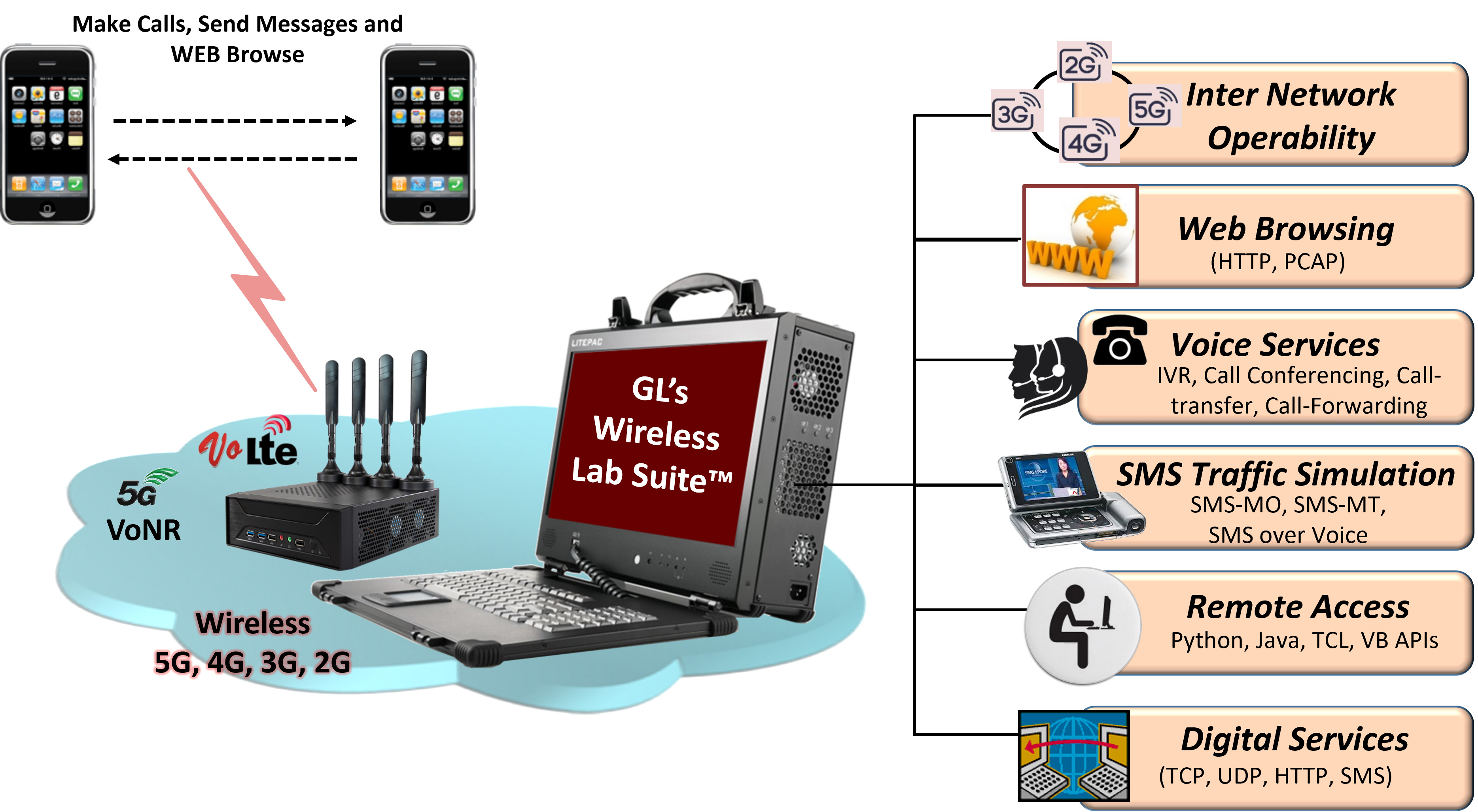 Portable-Lab-Solution