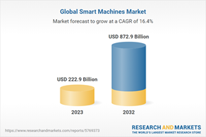 Global Smart Machines Market