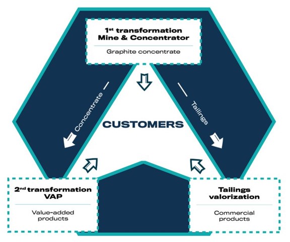 Mason Graphite’s Integrated Project Vision