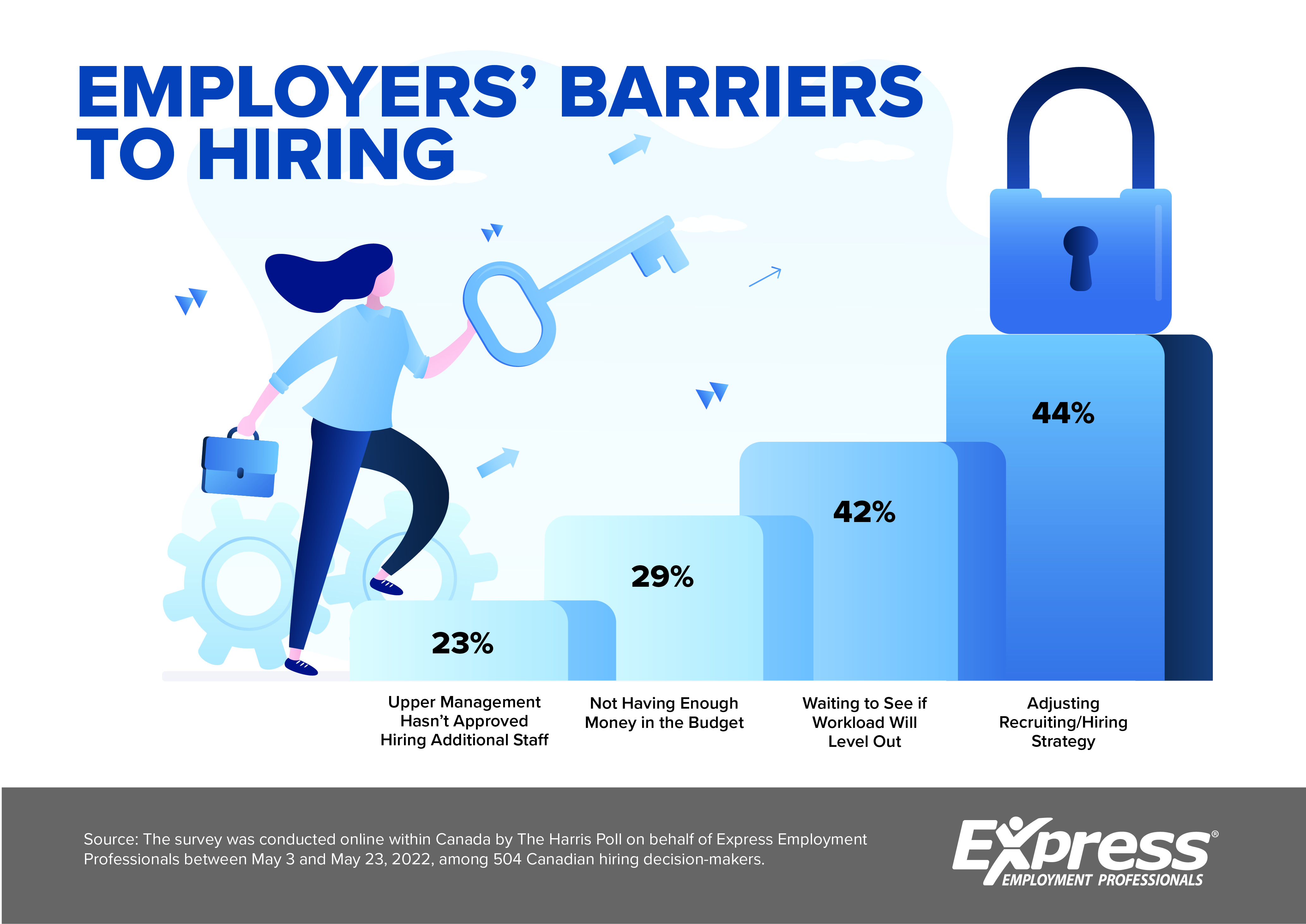 2022 07 27 CDA NR Hiring Capacity GRAPHIC