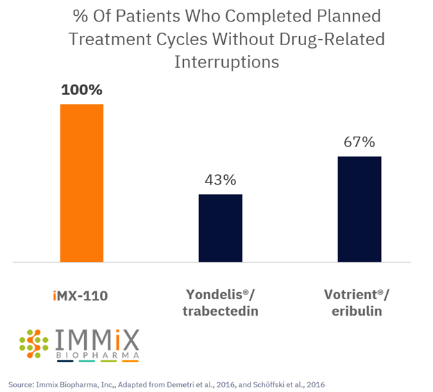 Immix Biopharma, Inc. (NASDAQ:IMMX)