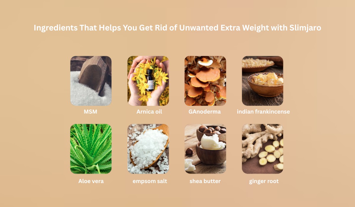 Slimjaro Ingredients