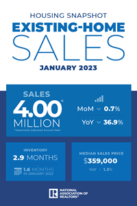 January 2023 Existing-Home Sales