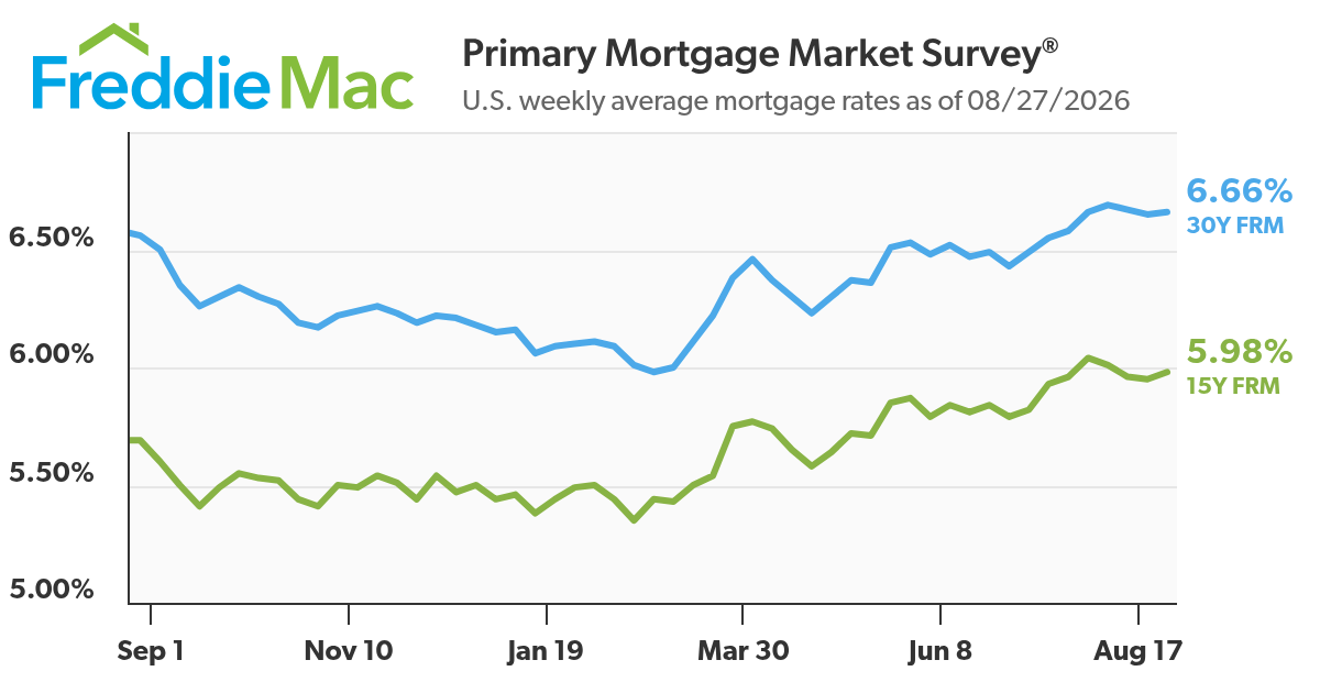 Mortgage Rates Hold Steady