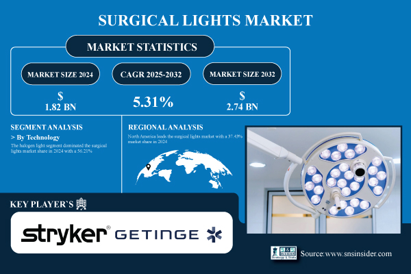 Surgical-Lights-Market.jpg