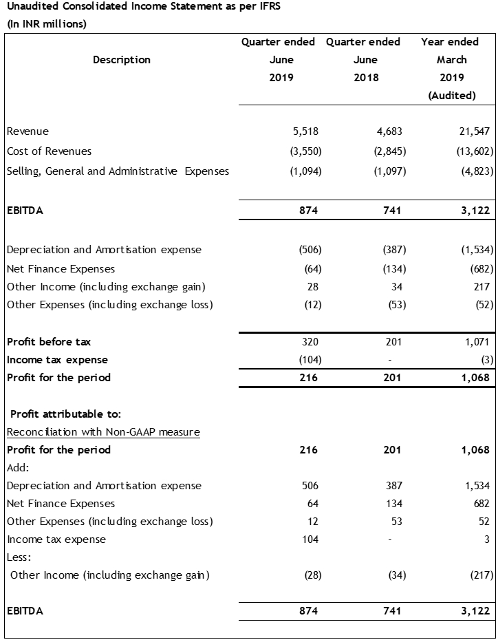 Financial Results (Image)