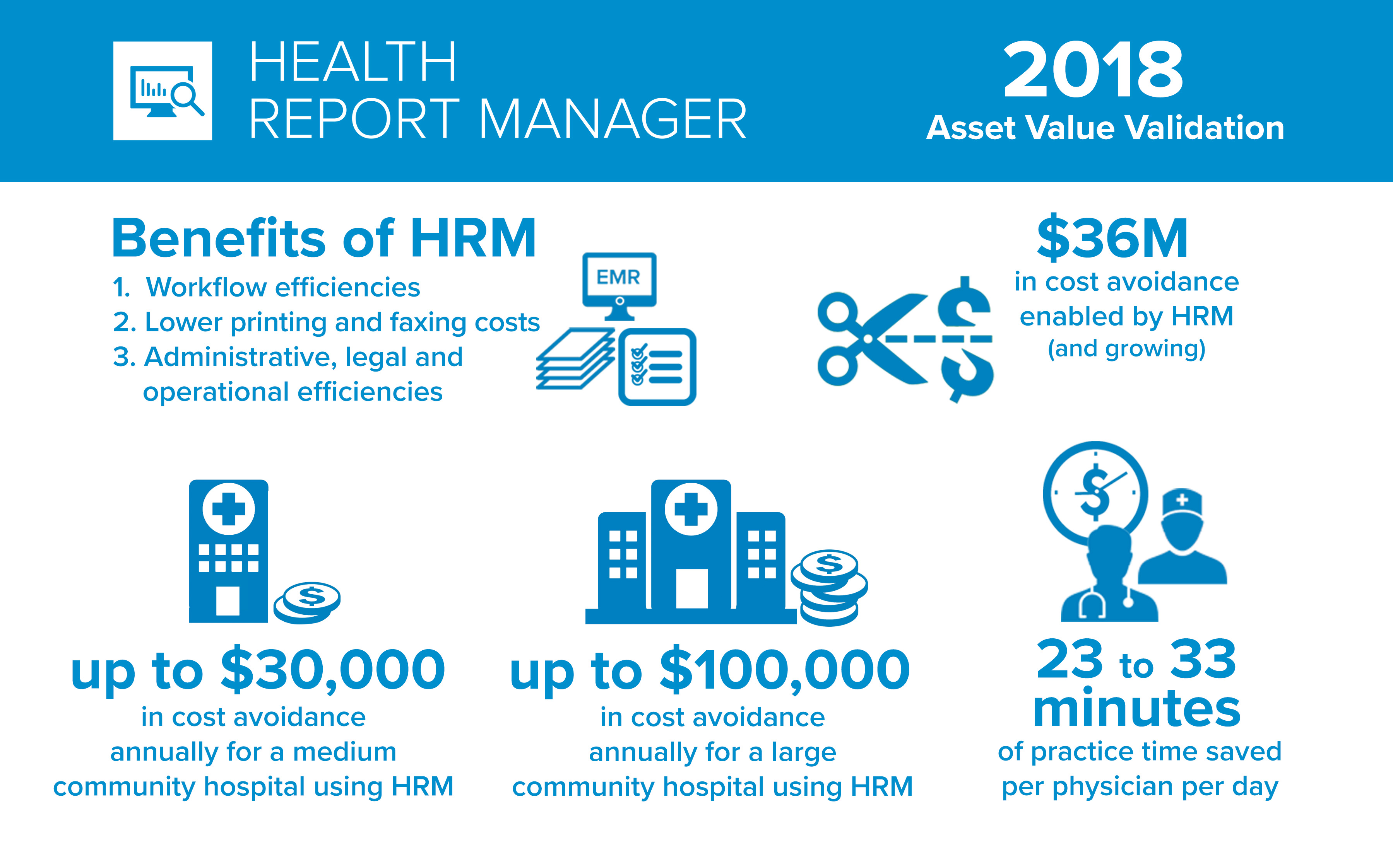 Health Report Manager 2018 Asset Value Validation