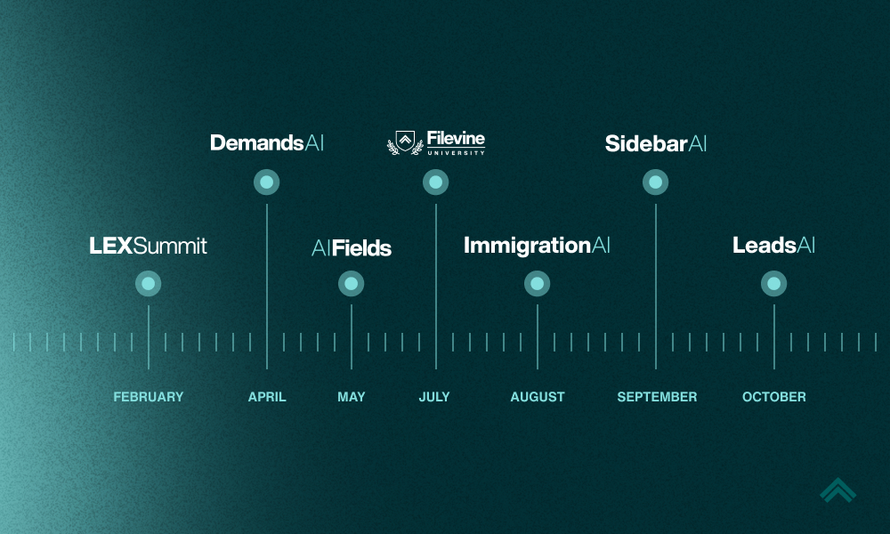 Filevine's latest AI features and client success initiatives